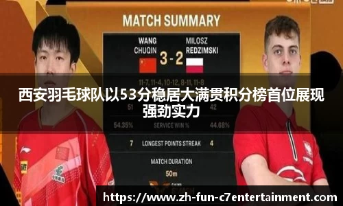 西安羽毛球队以53分稳居大满贯积分榜首位展现强劲实力